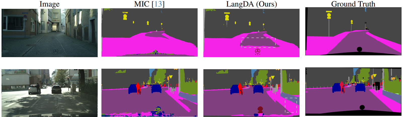 LangDA synthia to cityscapes qualitative results